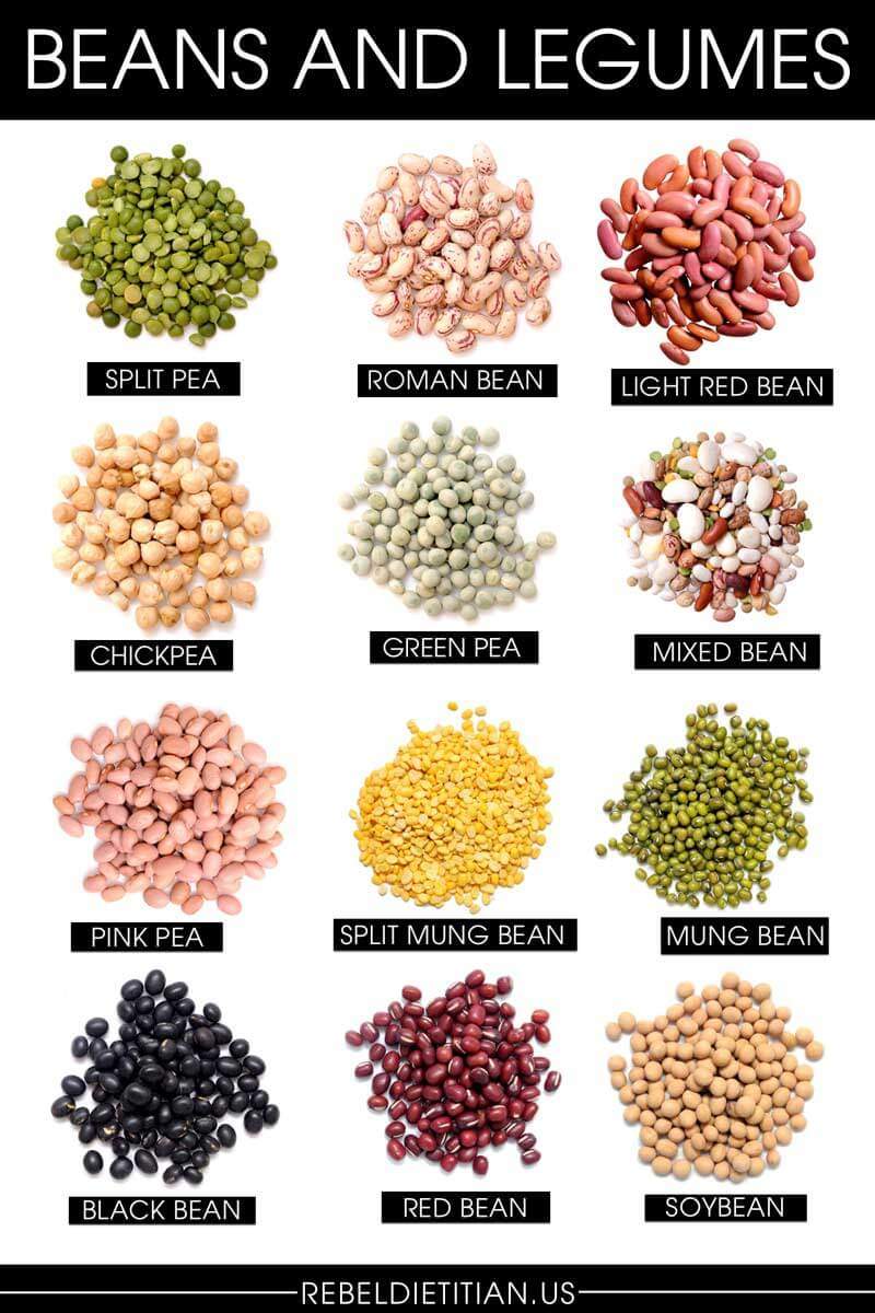 Бобы перевод на английский. Types of Beans. Beans & legumes. Types of legumes. Legumes виды.