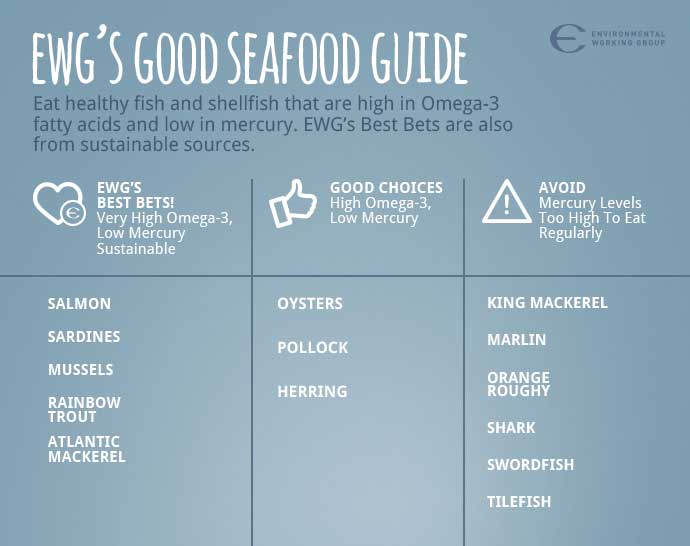 Mercury Seafood Guide