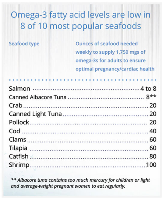 Mercury Seafood Guide