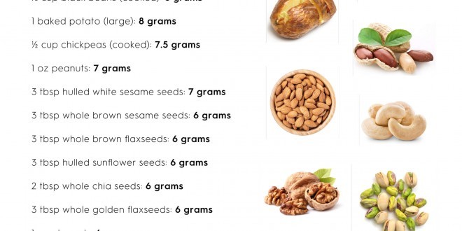 Clean Sources of Protein | Rebel Dietitian