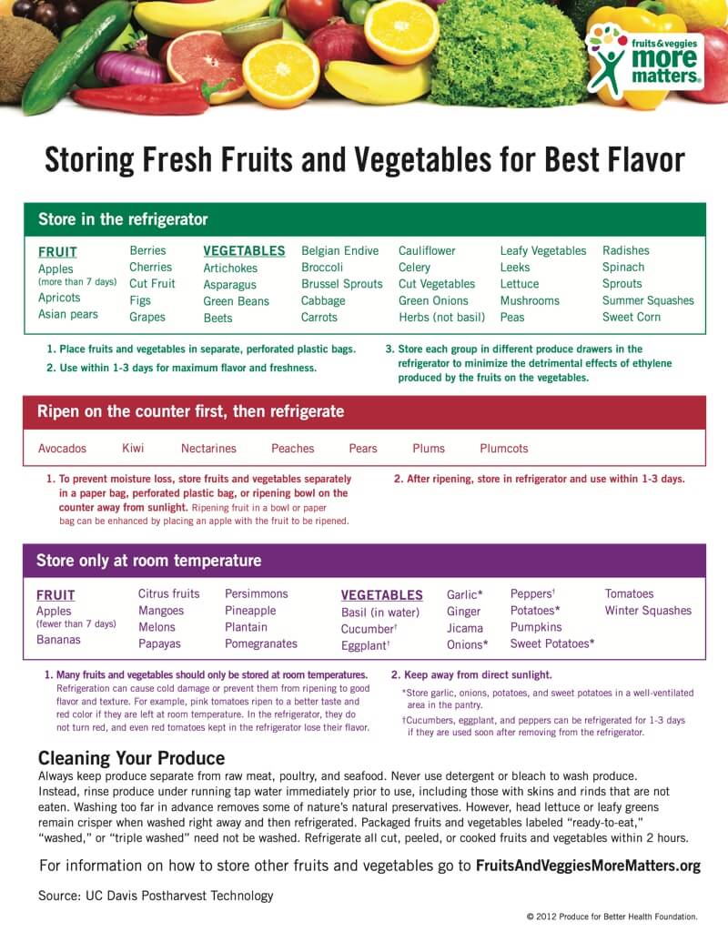 https://rebelrd.com/wp-content/uploads/2015/03/Storage-of-Fresh-Produce.jpg