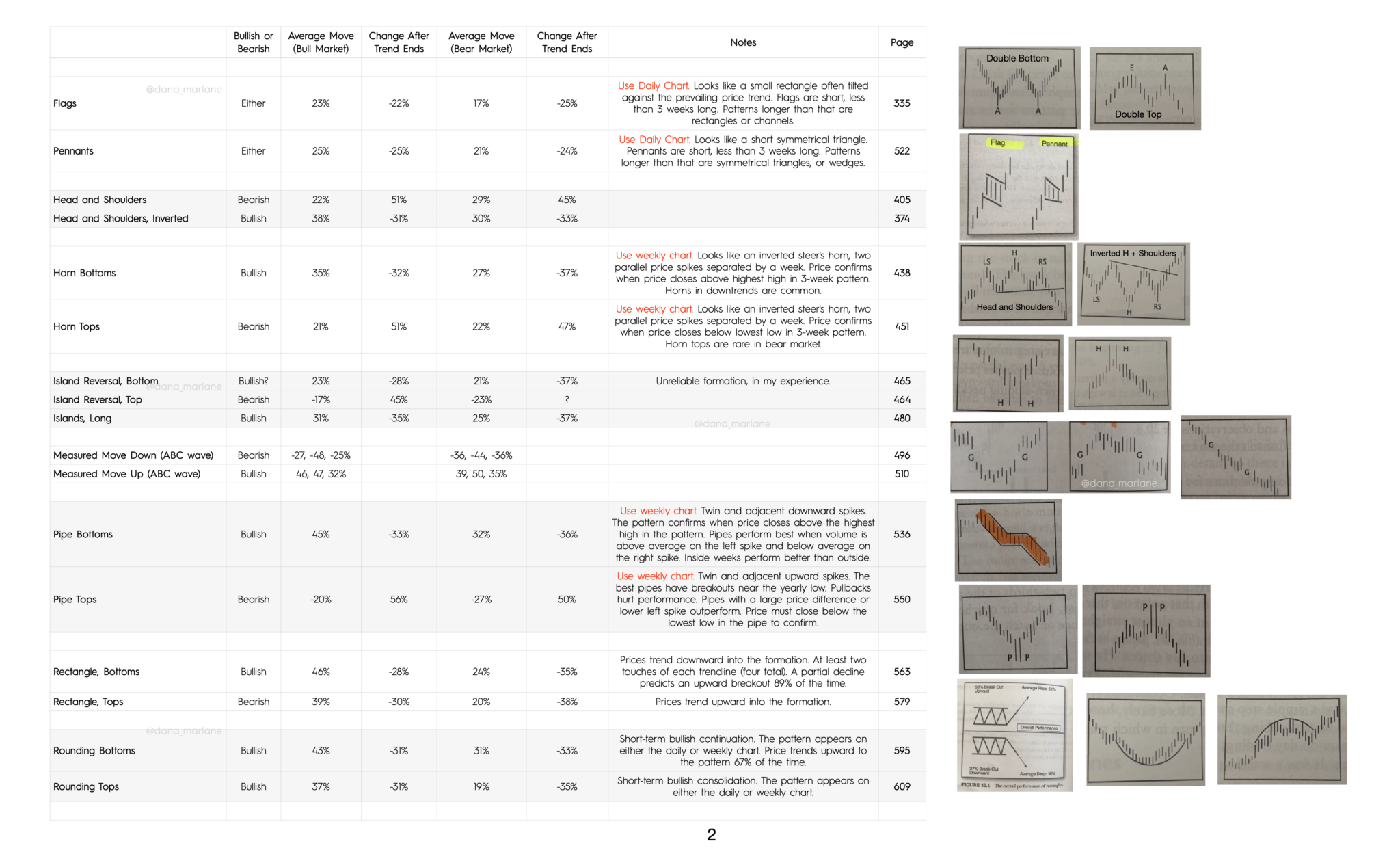 Encyclopedia of Chart Patterns | RebelRD