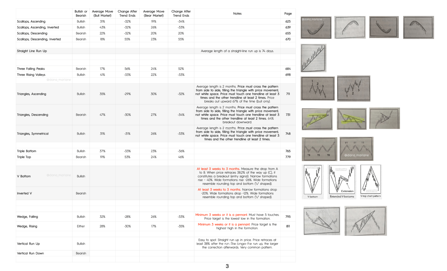 Encyclopedia Of Chart Patterns RebelRD   Encyclopedia Of Chart Patterns 3 1536x932 