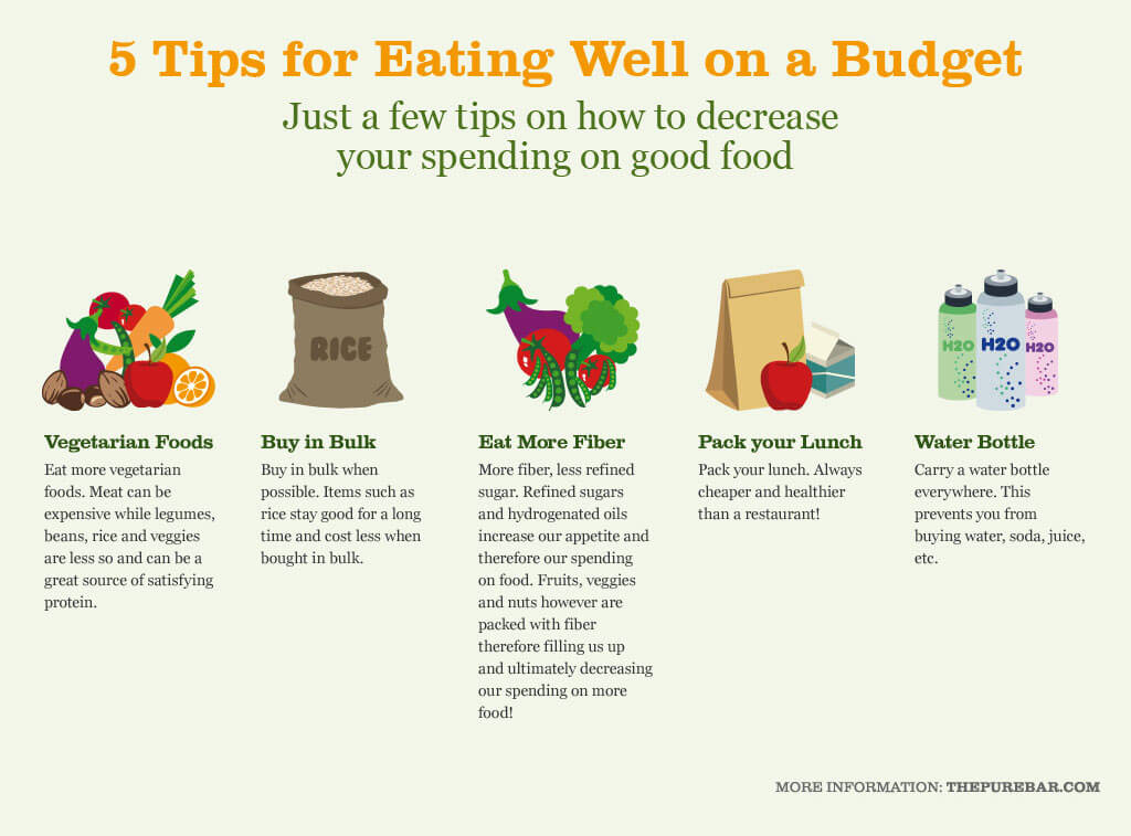 Eating Clean On A Budget | RebelRD