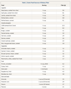 Fruits and Vegetables | Rebel Dietitian