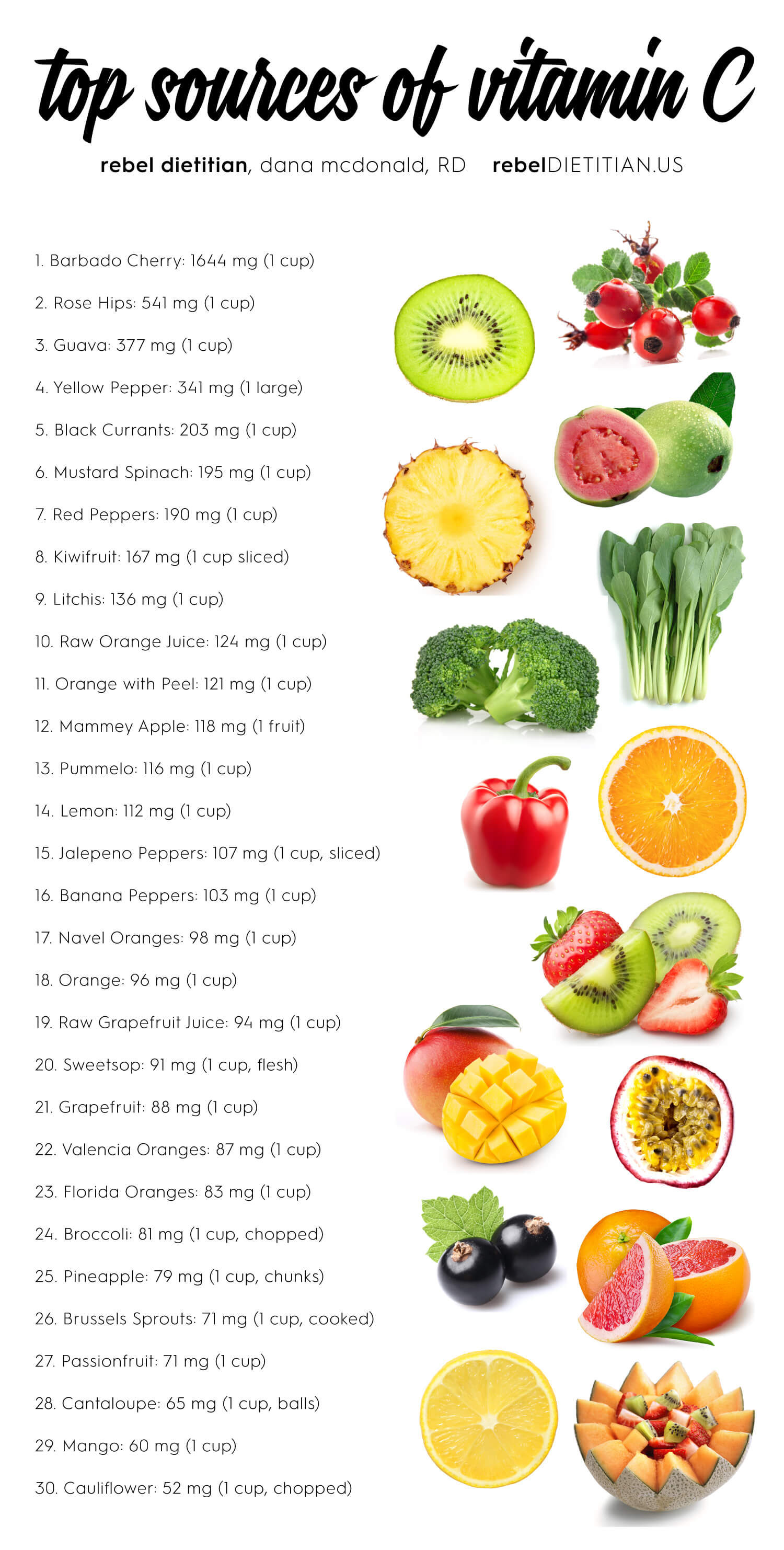 Top Sources Of Vitamin C RebelRD