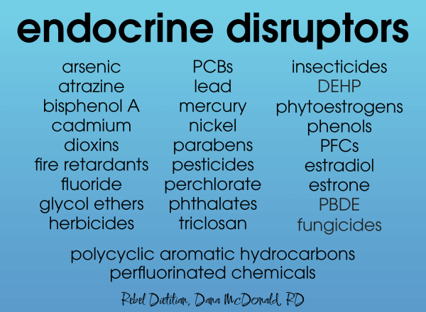 List of Endocrine Disruptors